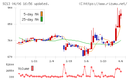 セイファートチャート