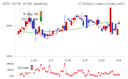 エフビー介護サービスチャート
