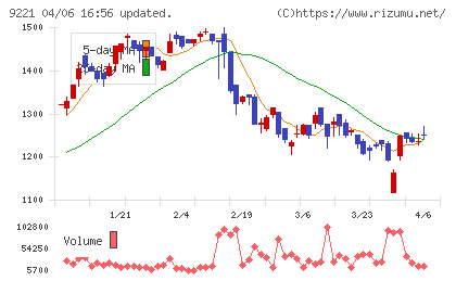 フルハシEPOチャート