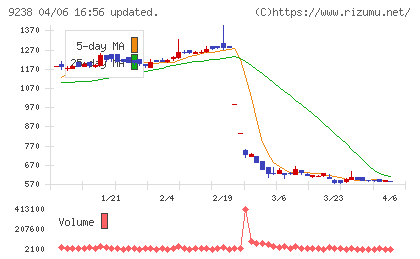 バリュークリエーションチャート