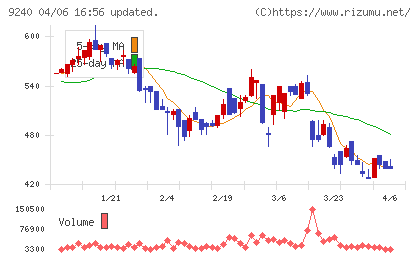 デリバリーコンサルティングチャート