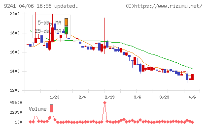 フューチャーリンクネットワークチャート