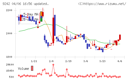 メディア総研チャート