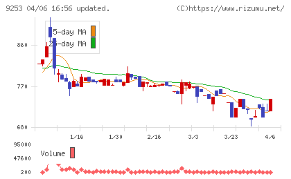 スローガンチャート