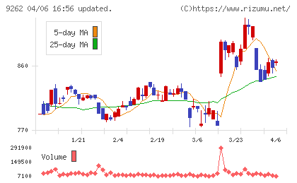 シルバーライフチャート