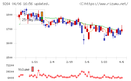 ポエックチャート