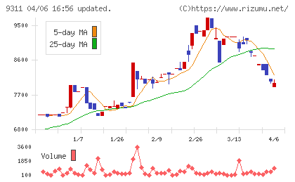 アサガミチャート