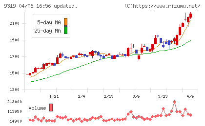中央倉庫チャート