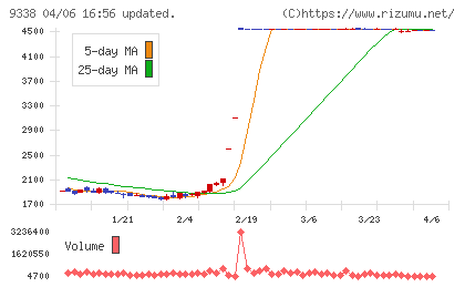 ＩＮＦＯＲＩＣＨチャート