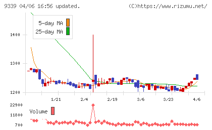 コーチ・エィチャート