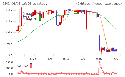スマサポチャート