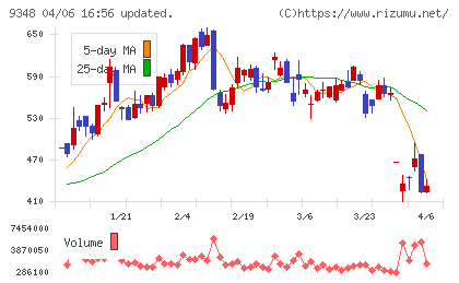 ｉｓｐａｃｅチャート