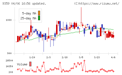 伊勢湾海運チャート