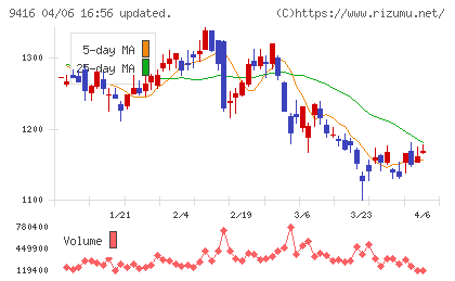 ビジョンチャート