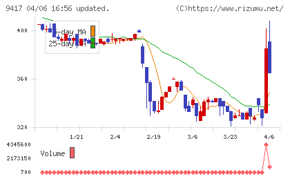 スマートバリューチャート