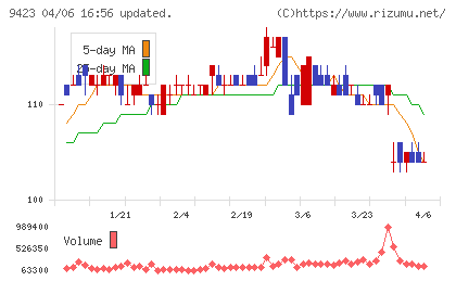 ＦＲＳチャート