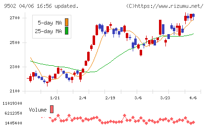 中部電力チャート
