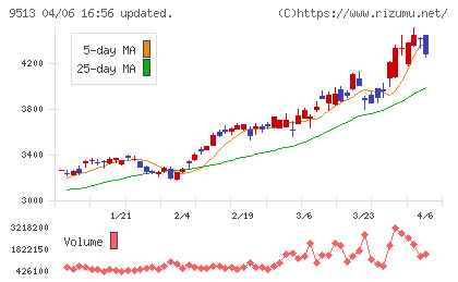 J−POWERチャート