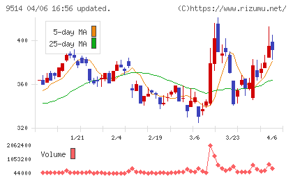 エフオンチャート