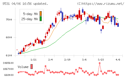 東京ガスチャート