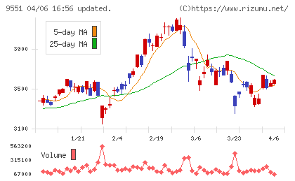 メタウォーターチャート
