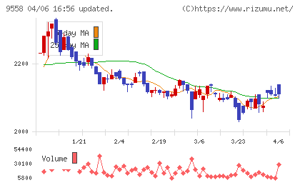 ジャパニアスチャート