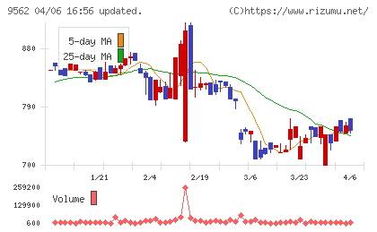 ビジネスコーチチャート