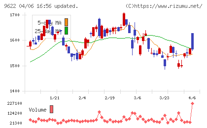 スペースチャート