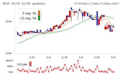 三協フロンテアチャート