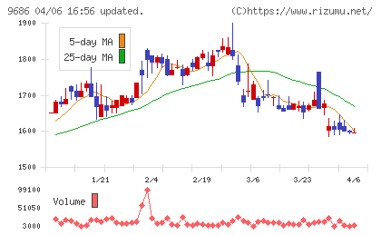 東洋テックチャート