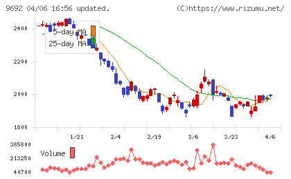 シーイーシーチャート