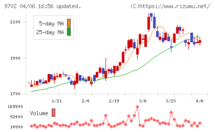 アイ・エス・ビーチャート