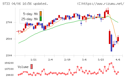ナガセチャート