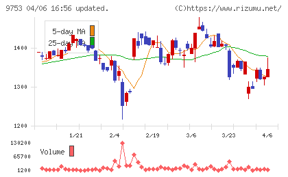 アイエックス・ナレッジチャート