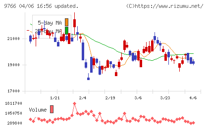 コナミグループチャート