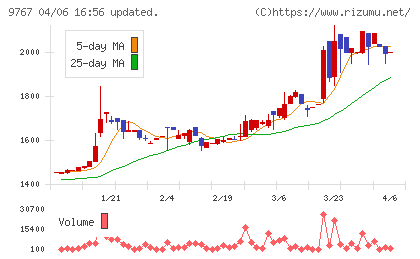 日建工学チャート