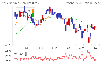 学究社チャート