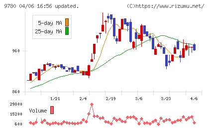 ハリマビステムチャート