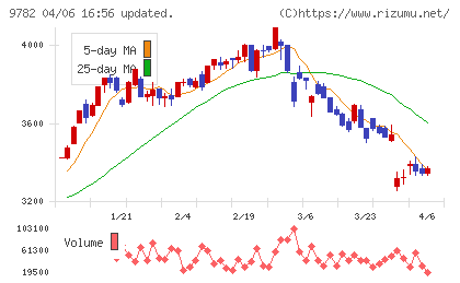 ディーエムエスチャート