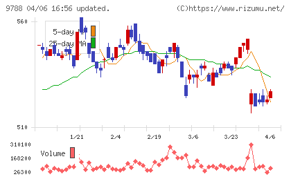 ナックチャート