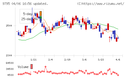 ステップチャート