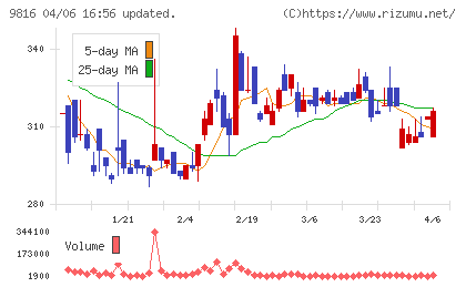 ストライダーズチャート