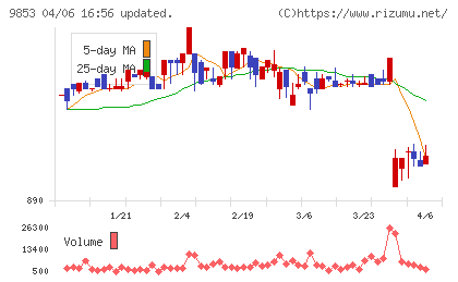 銀座ルノアールチャート