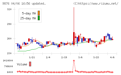 コックスチャート