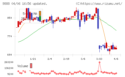 ＵＥＸチャート