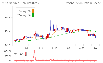 コンセックチャート