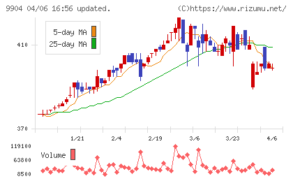 ベリテチャート