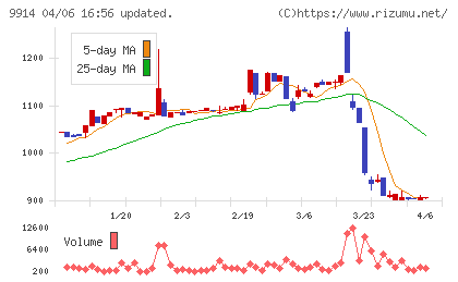 植松商会チャート