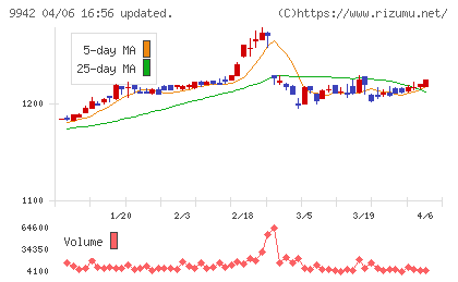ジョイフルチャート