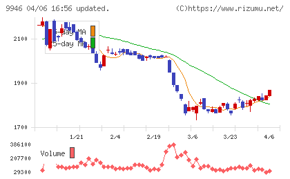 ミニストップチャート